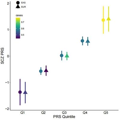 Gut microbial diversity moderates polygenic risk of schizophrenia
